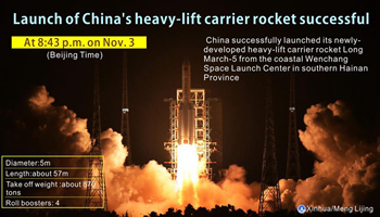 New heavy-lift carrier rocket boosts China's space dream