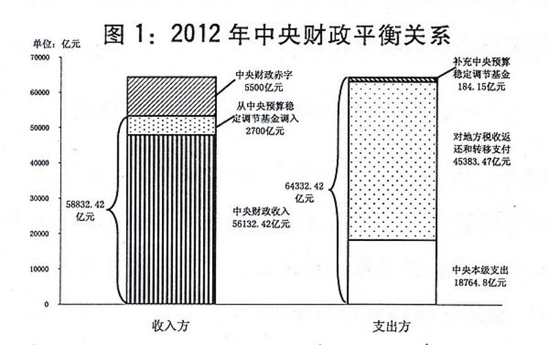 社会保障支出占gdp(3)