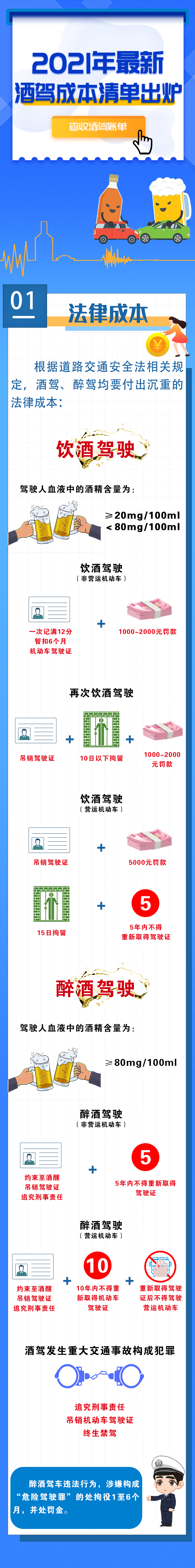 2021最新酒驾成本出炉 看完后你还敢酒驾吗?