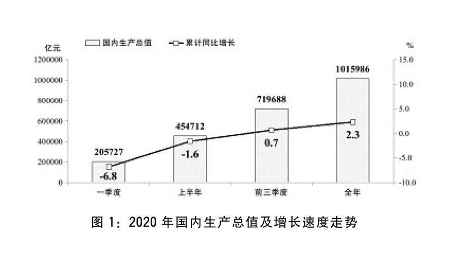 2021台湾和大陆gdp