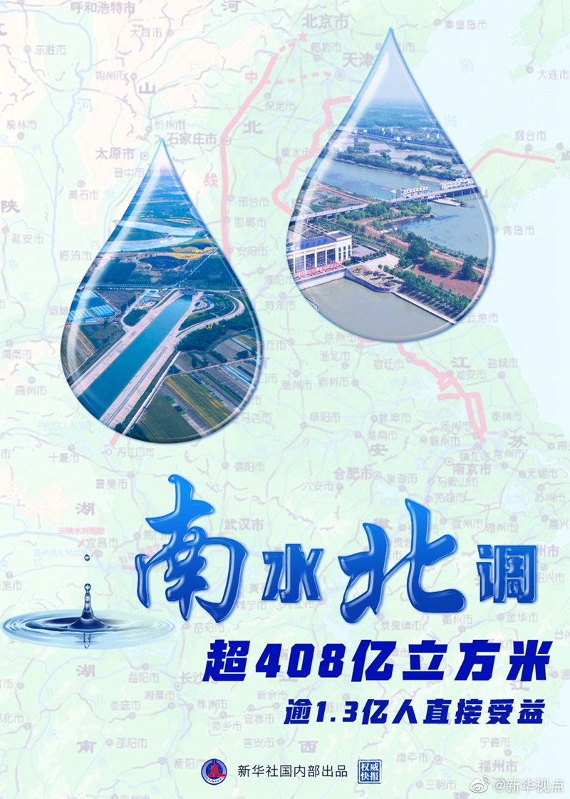 凤凰联盟南水北调：调水超408