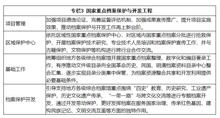 中办国办印发"十四五"全国档案事业发展规划》