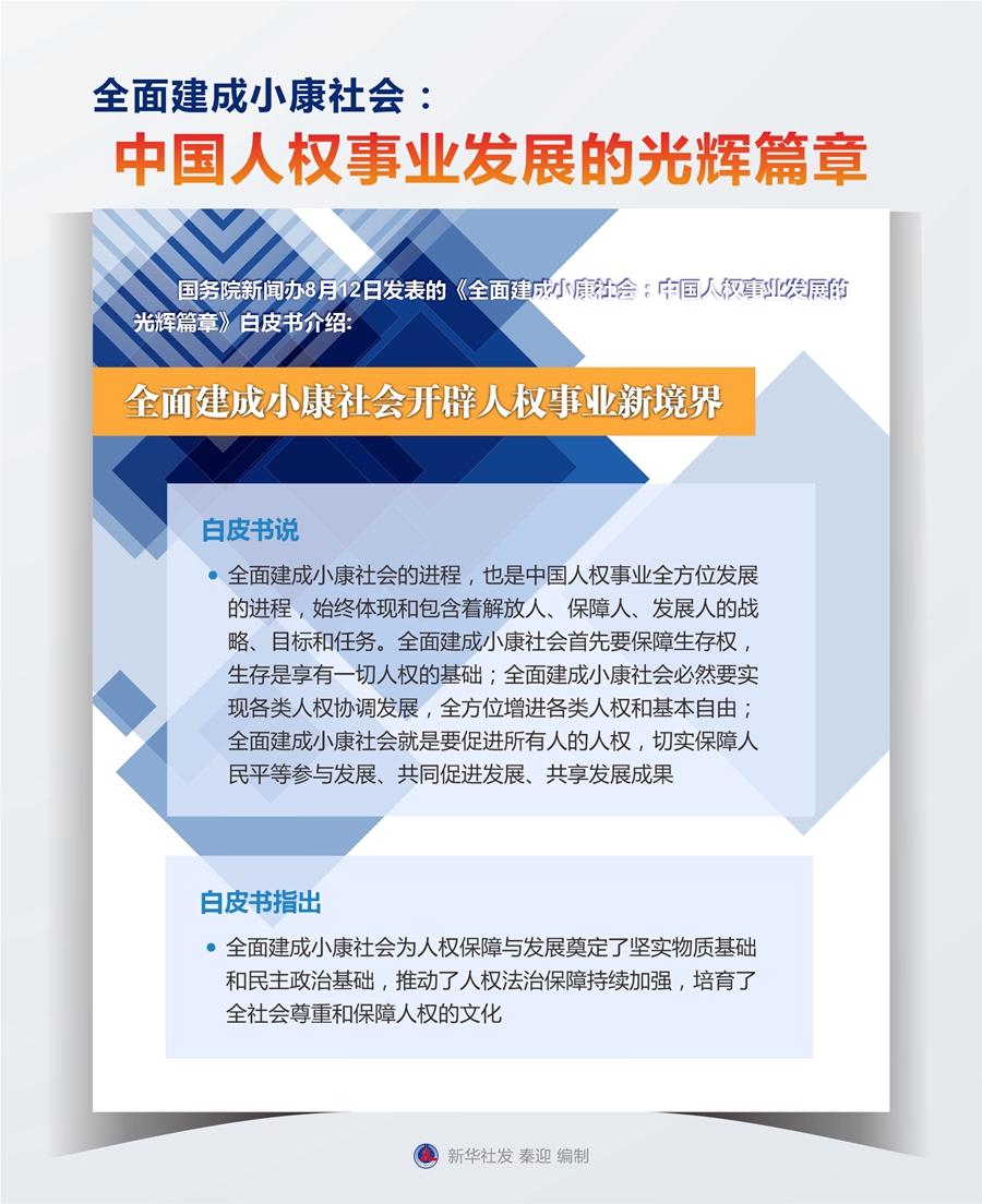 《全面建成小康社会:中国人权事业发展的光辉篇章》白皮书介绍,全面