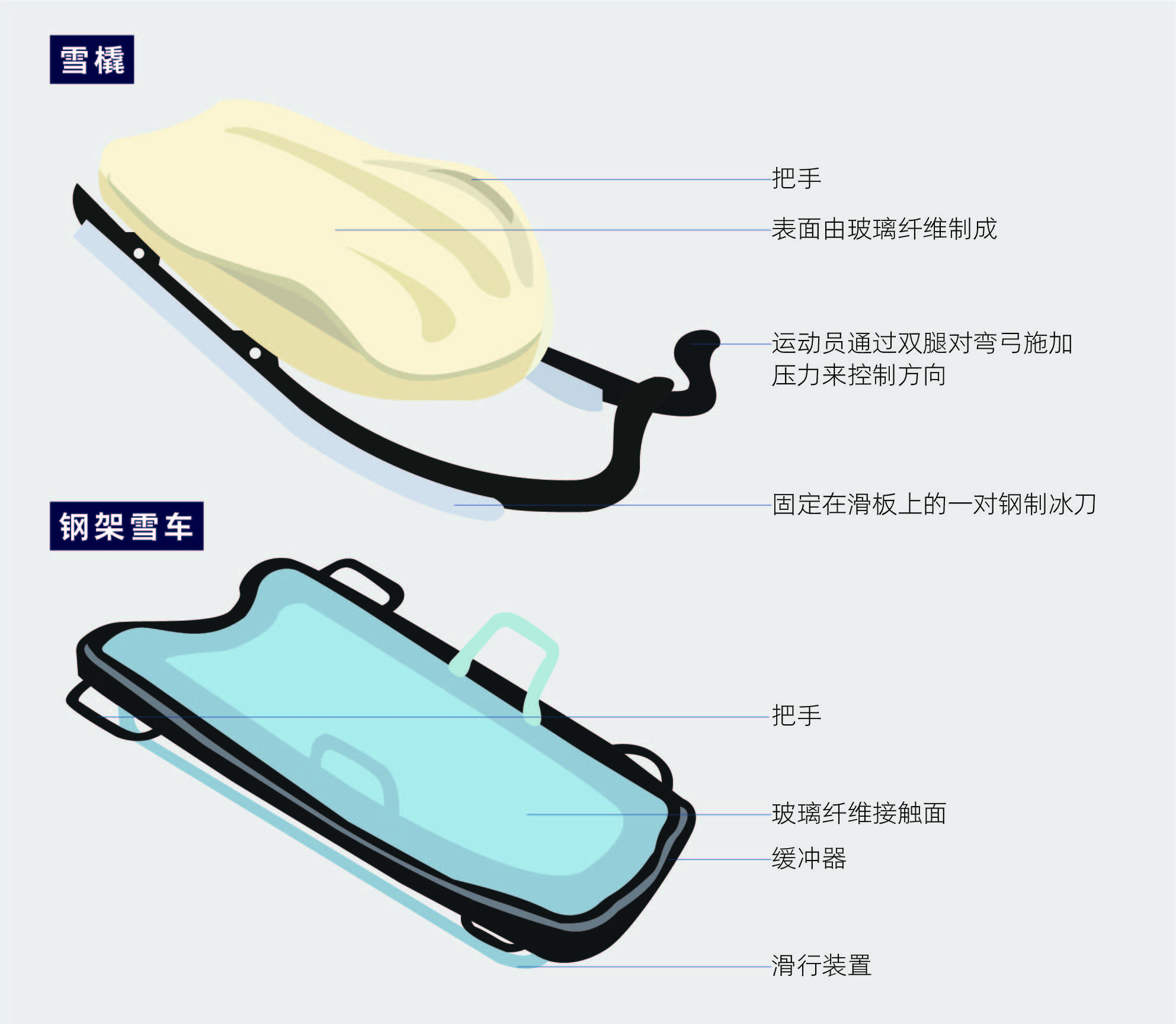 双向塑料土工格栅的首要使用场景规模有哪些