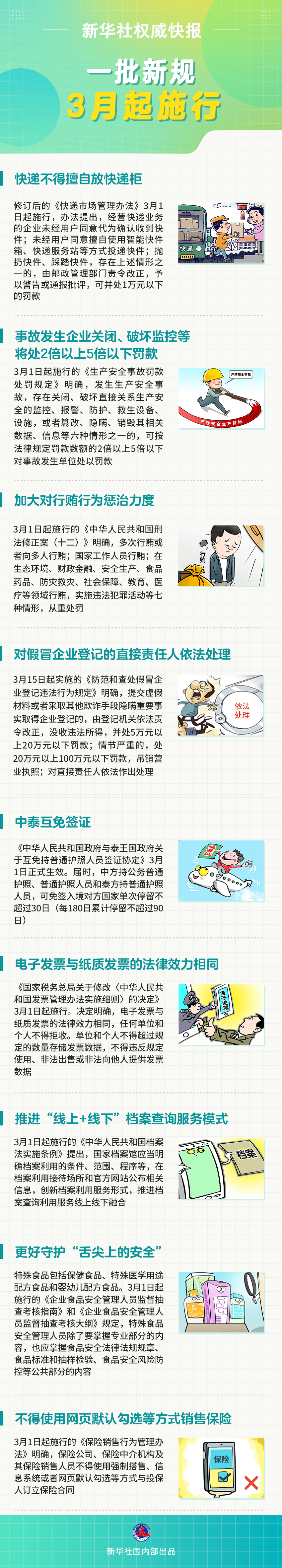 新华社权威快报丨一批新规3月起施行-新华网