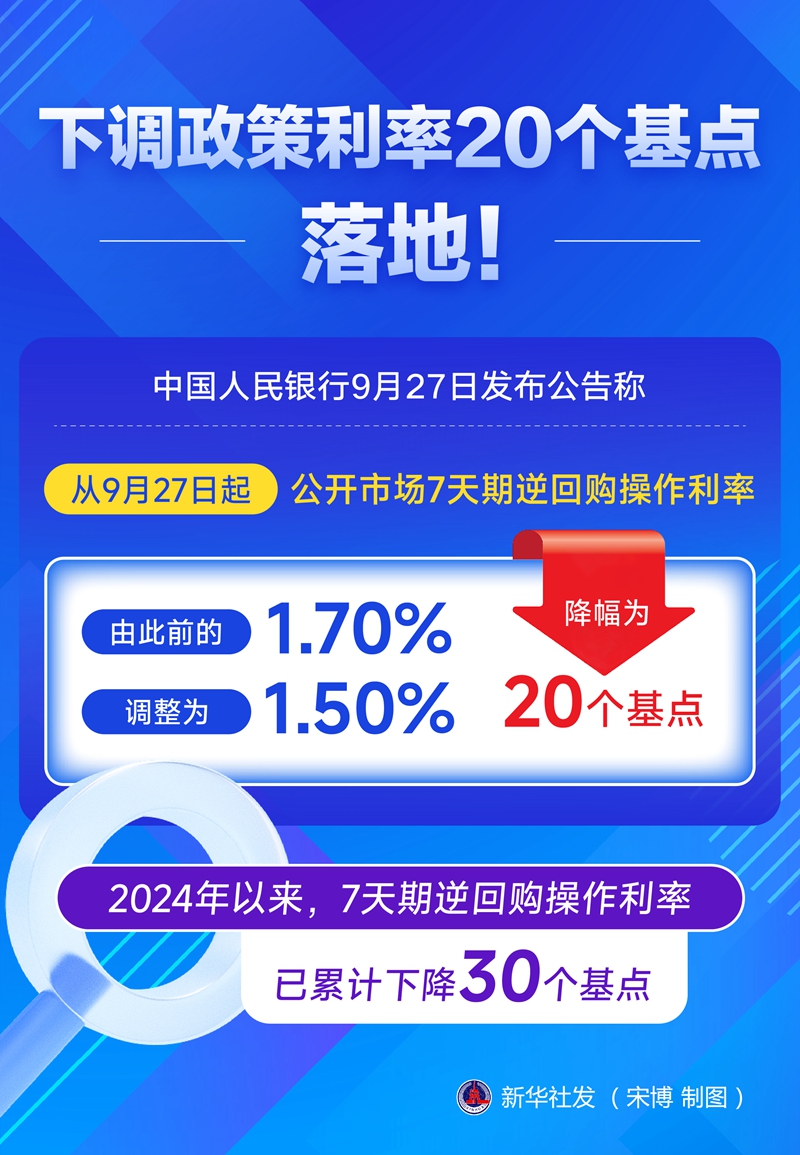 新澳精准资料免费提供,下调政策利率20个基点，落地！