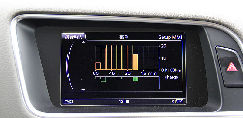 MMI系统提供详细统计!