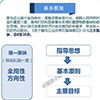 图解:一张图看国企改革顶层设计