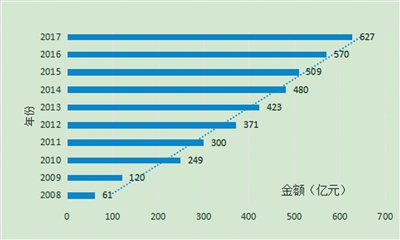 天桥区政府2019经济总量_济南市天桥区规划图(2)