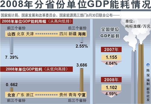 2018河北省单位gdp能耗数据_河北省地图