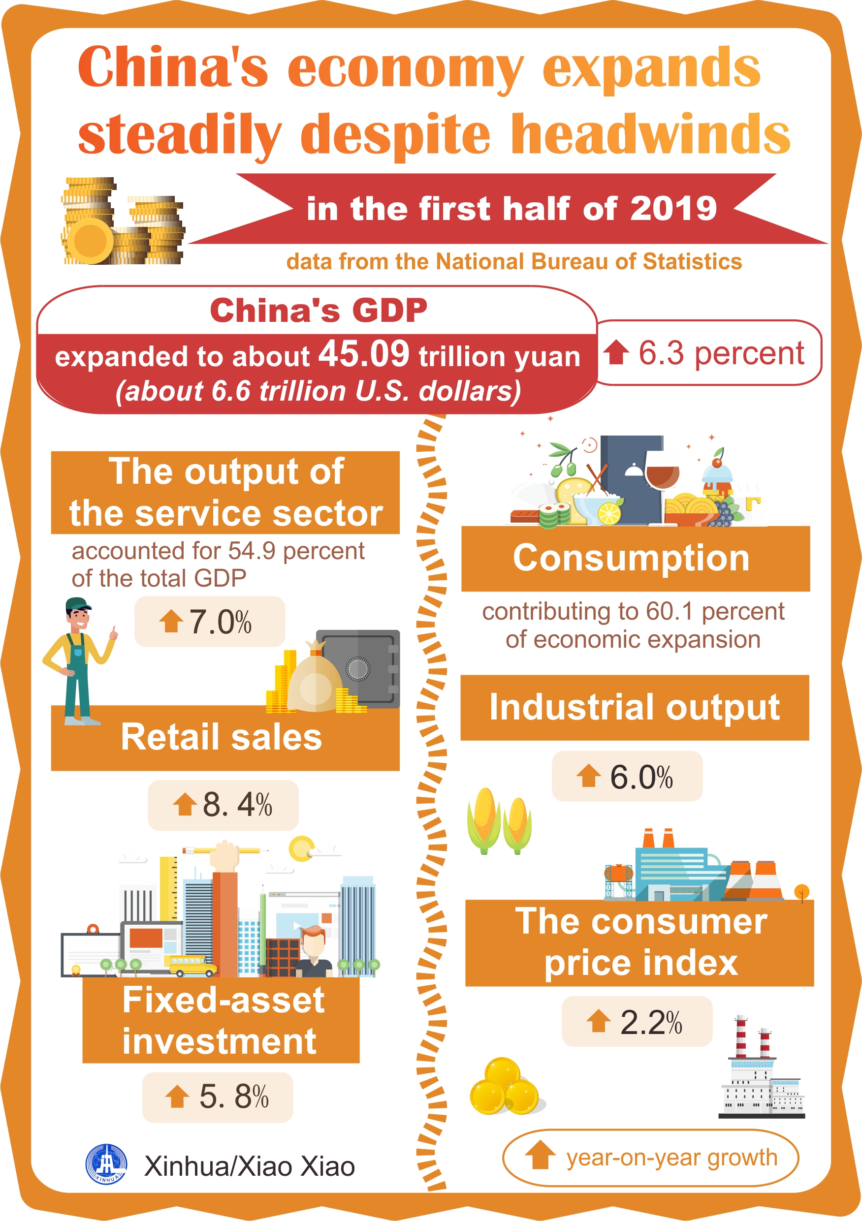 Xinhua Headlines Chinese economy outmaneuvers headwinds with steady H1