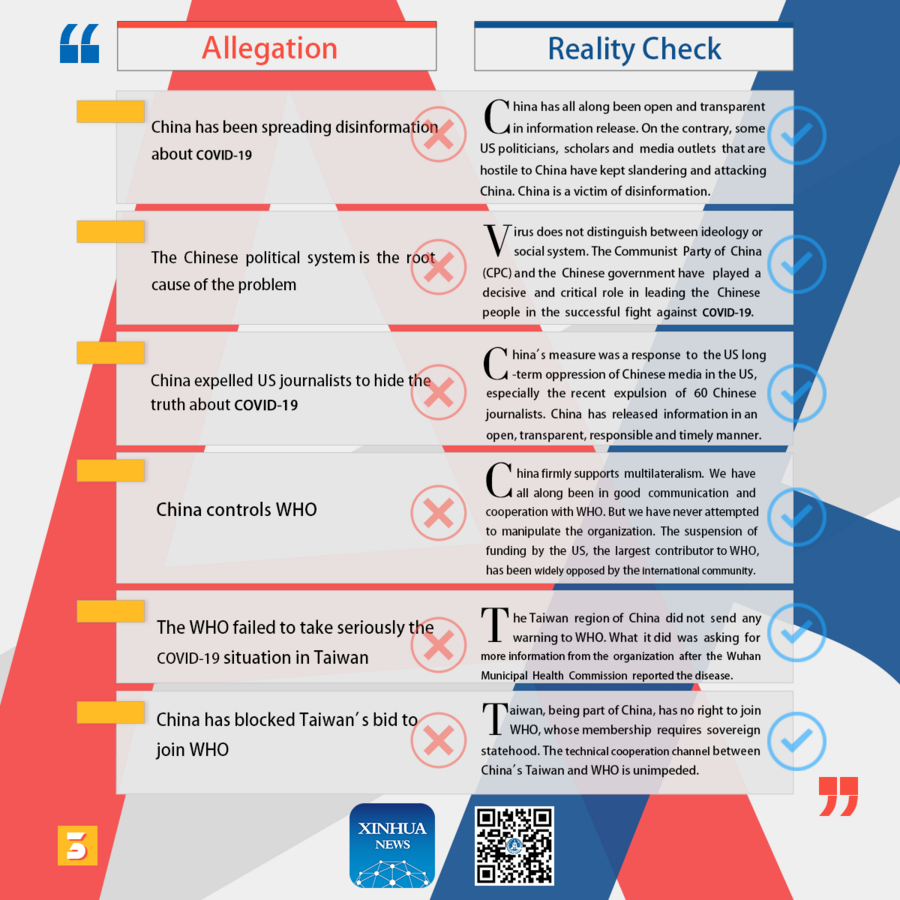 in graphics: reality check of us allegations against china on co