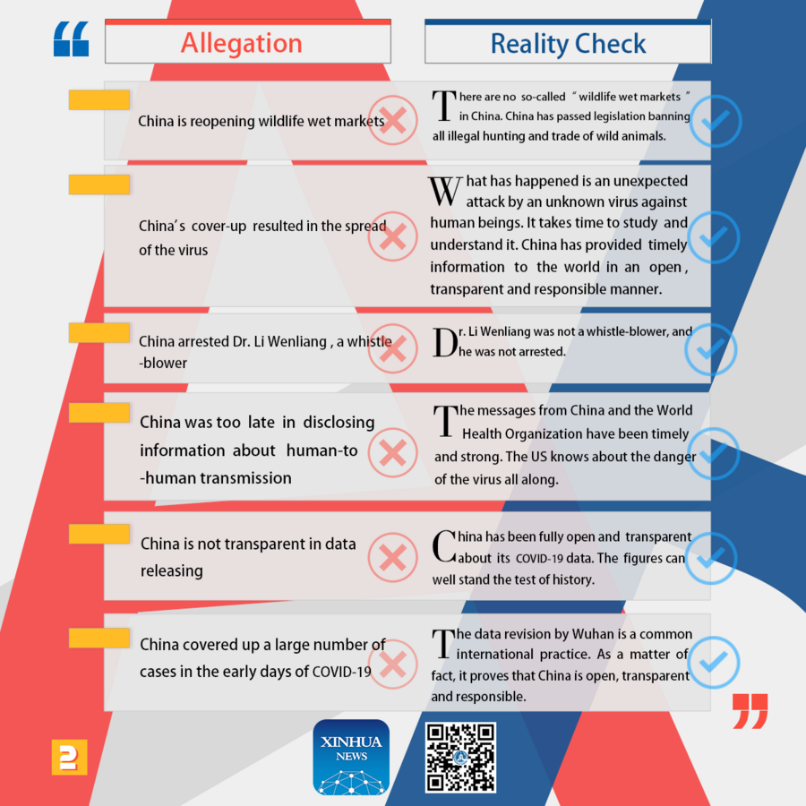 in graphics: reality check of us allegations against china on co