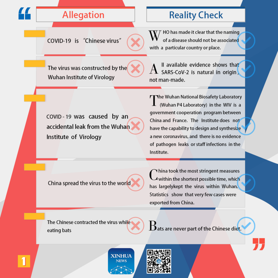 in graphics: reality check of us allegations against china on co