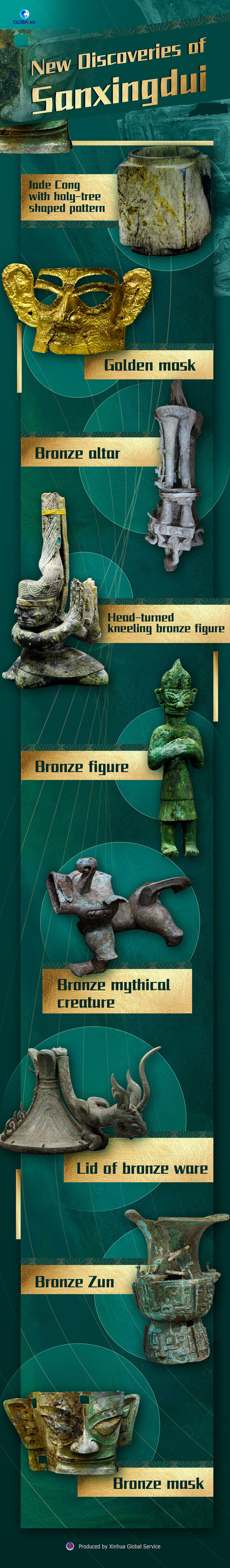 (poster) new finds at sanxingdui ruins show creative power of