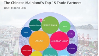 China's foreign trade ends 2023 on solid footing with new driving forces