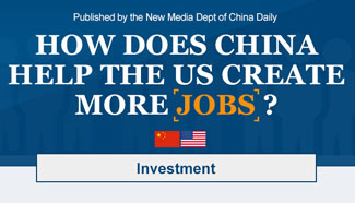 Infographics: How does China help the U.S. create more jobs?