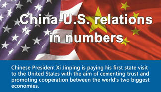 China-U.S. relations in numbers