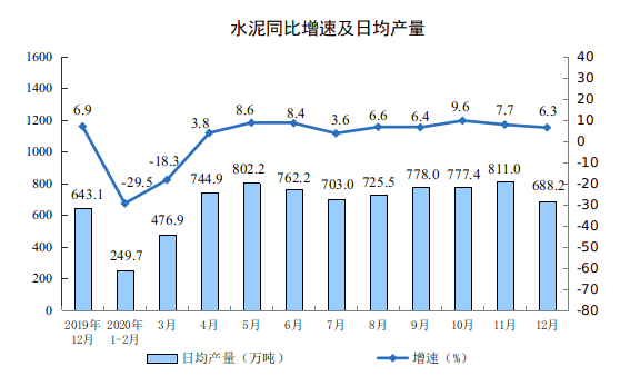 国家统计局2020年gdp