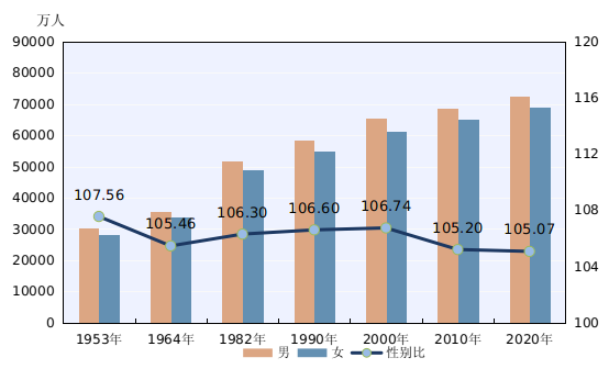 人口普查日_第七次全国人口普查公报(第四号)