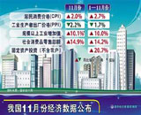 一周民生