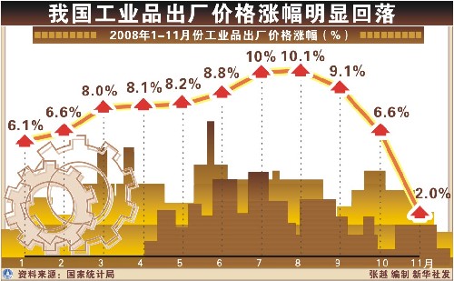 08经济_2008年美国经济概况回顾-基金评论 Phillip Securities HK Ltd