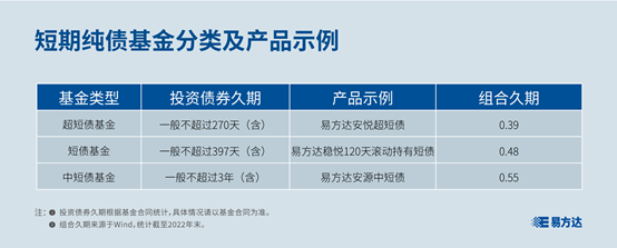 基金E课堂】债券基金｜短期投资能买啥？带你了解短债基金-新华网