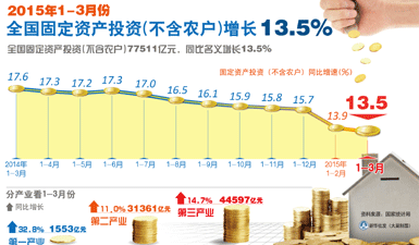 面粉的GDP(3)