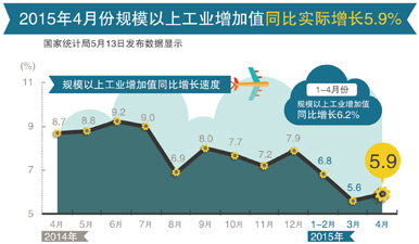 4月经济数据_4月经济数据预测