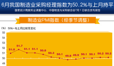 GDP口译