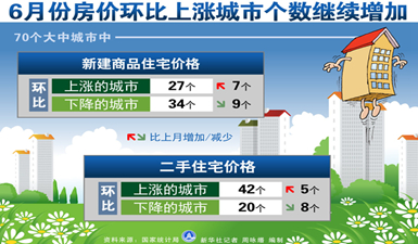 6月经济数据_6月经济数据预测