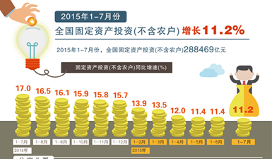 7月经济数据_2012年7月经济数据