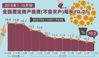 10月经济数据_10月经济数据预测