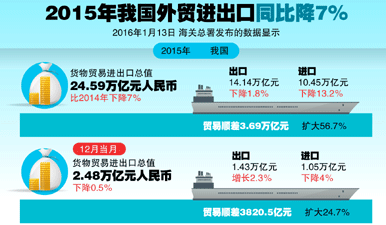 12月经济数据公布_...(   )本周六(12月11日)国家统计局发布的经济数据显示,中国11...