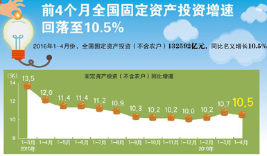 4月经济数据_4月经济数据预测