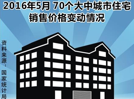 19年5月经济数据_...016-05-19 15:07--周三(5月18日),根据美联储4月FOMC会议纪...