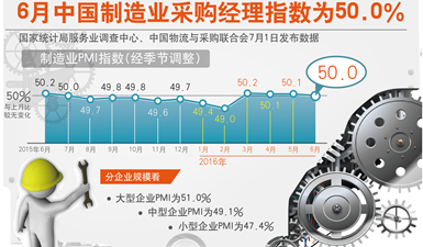 六月gdp_现在轮到印度当头了,今年经济增长印度将超中国