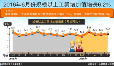 6月经济数据_6月经济数据预测