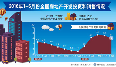 6月经济数据_6月经济数据预测