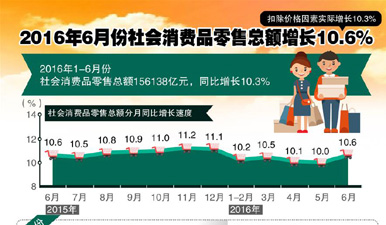 6月份gdp(3)