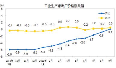 镇川GDP