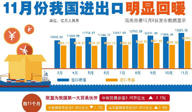 11月经济数据_11月经济数据预测