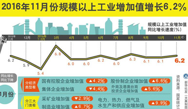 国家统计局gdp公告_国家统计局发布2010年统计公报 去年GDP增长10.3