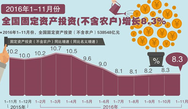 11月经济数据_11月经济数据预测