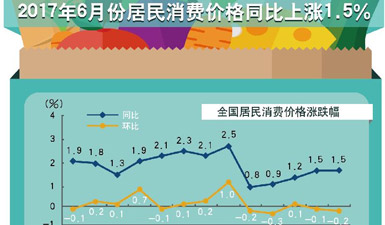 大兴区gdp1 6月_北京大兴区地图