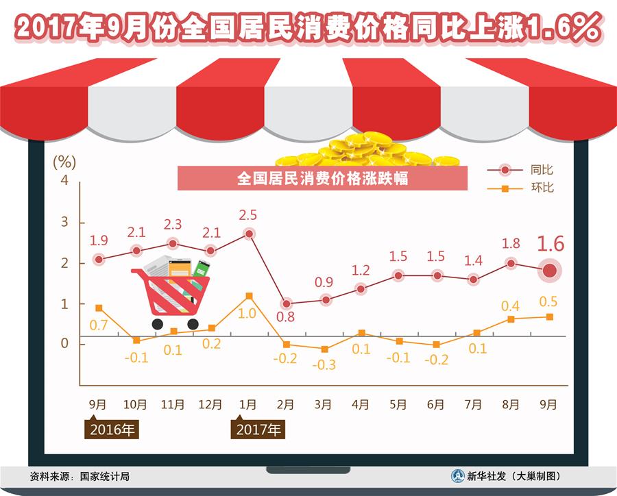 洞口gdp(2)