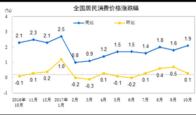 国民经济基本总量指标包括_总量指标图