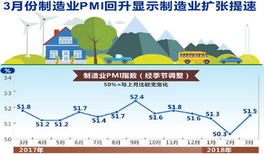 廖内gdp