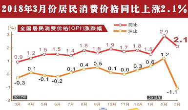 洞口gdp