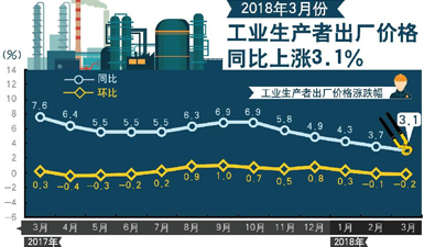 GDP工具箱